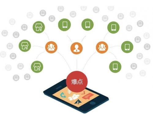 安远为什么越来越多的企业通过软文营销来引流